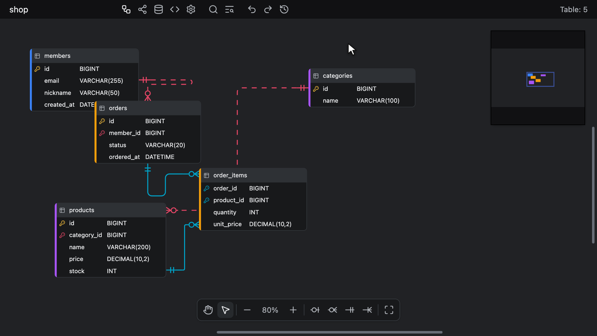 Tidying a heap of tables with the Flow auto layout from the canvas context menu, which lines them up left to right along their relationships