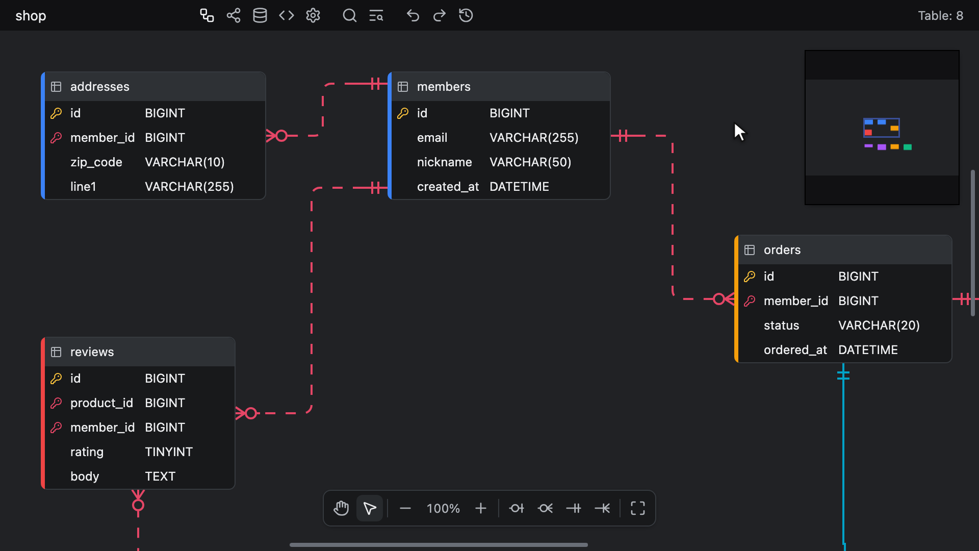 Panning by dragging empty canvas, a middle-button drag over a table, the minimap, and the wheel, then following the Go to content compass back
