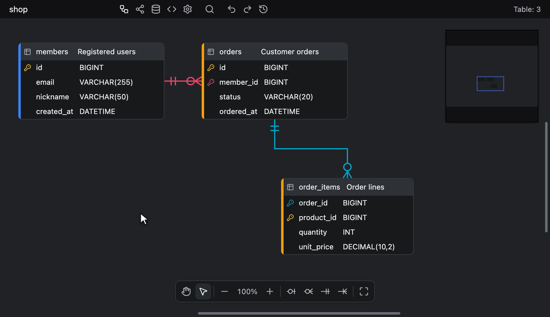 Panning with the hand, stepping the zoom, and toggling zen mode from the canvas toolbar