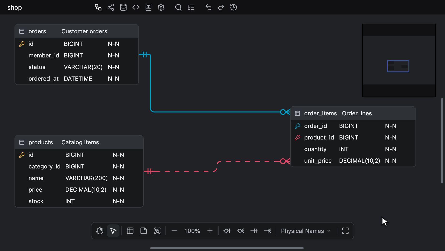 Toggling product_id as a primary key with Alt + K, turning its connector solid, then dashed