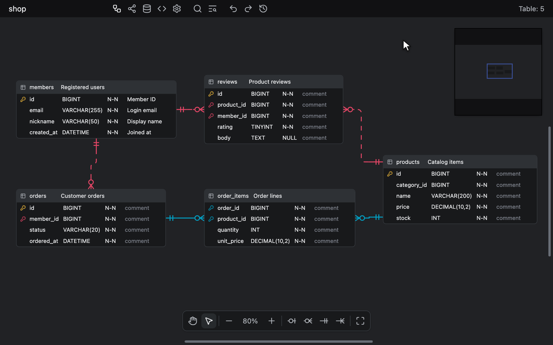 Opening Export > Schema SQL, switching the statements to Drop &amp; re-create and the header to USE, then adding a SET NAMES script before the tables