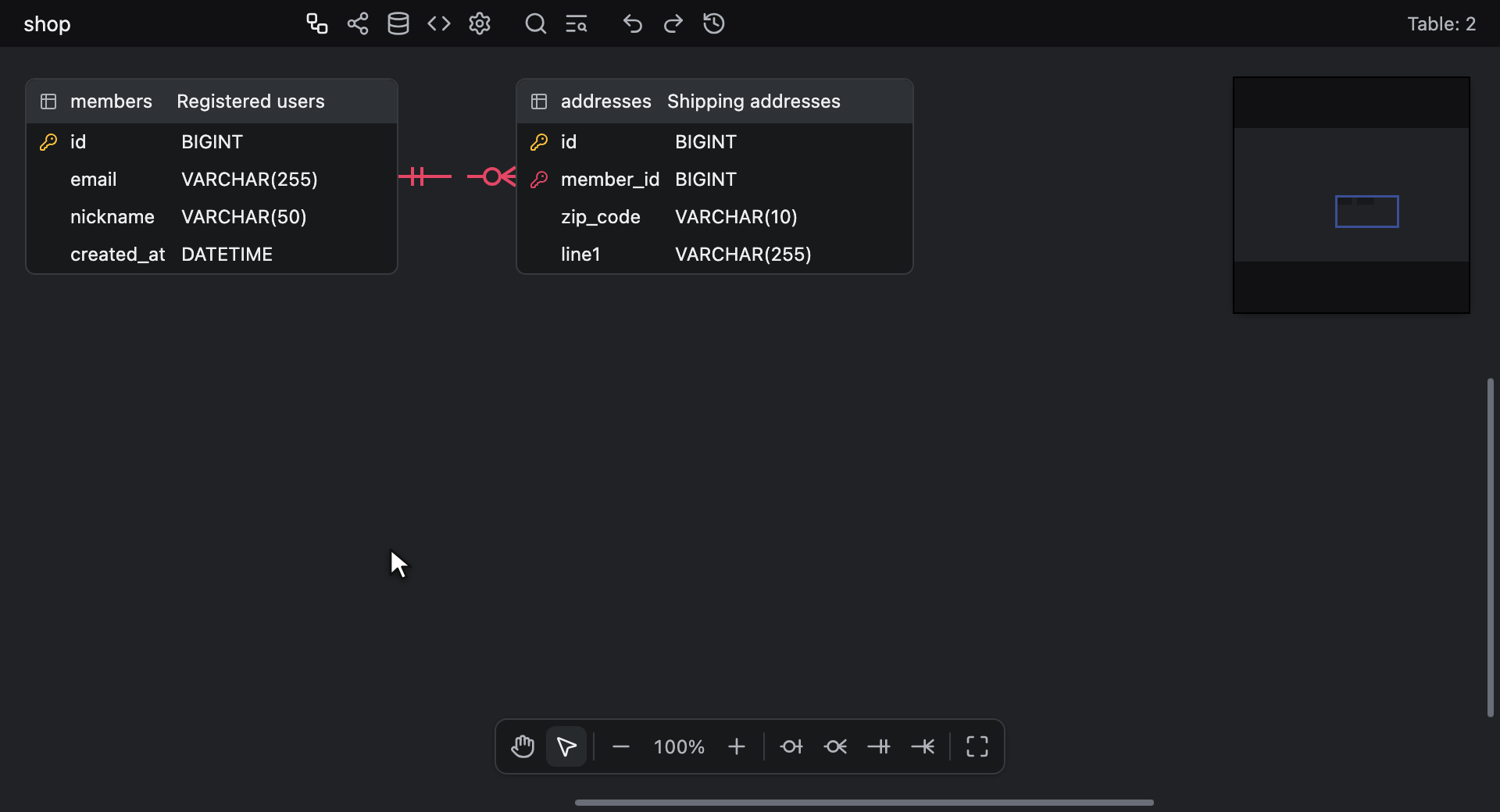 Copying two related tables and pasting them twice, relationship included