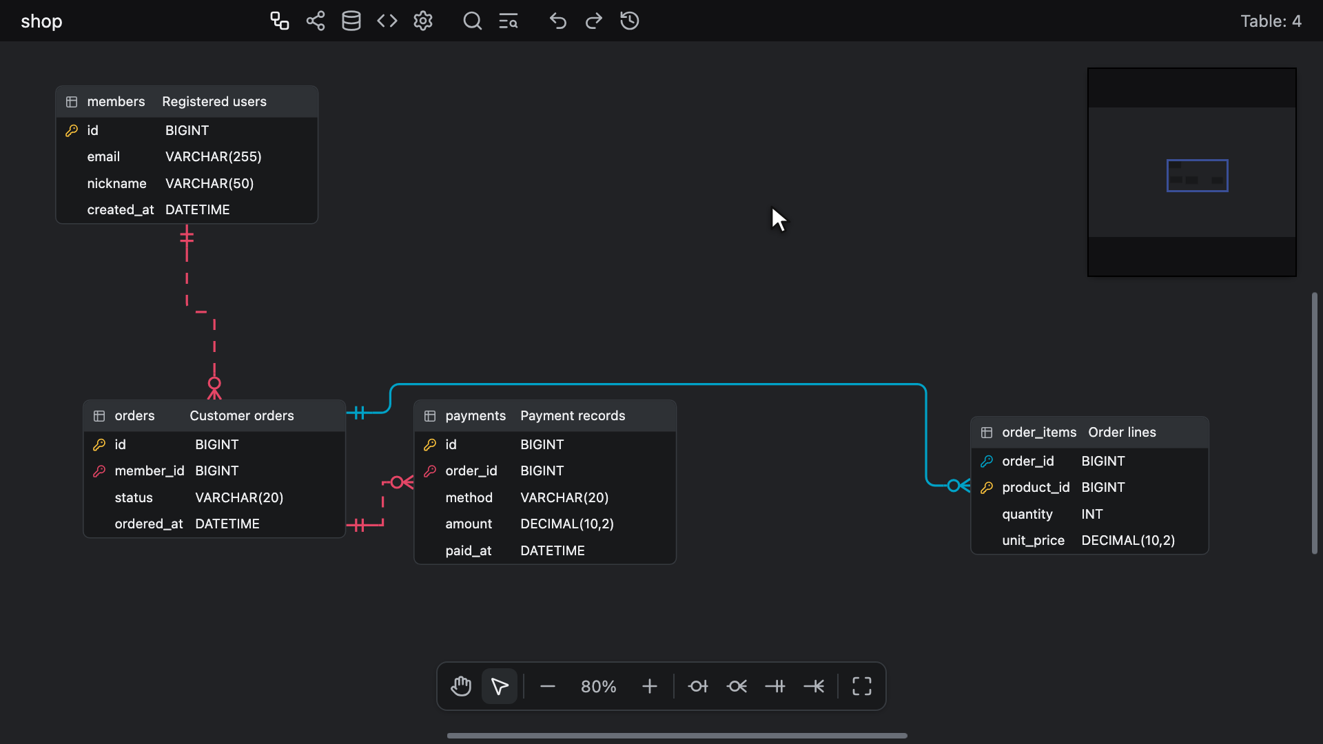 Drawing a group over orders and payments with New Table Group, naming it Billing, dropping order_items into it, then moving and resizing the group
