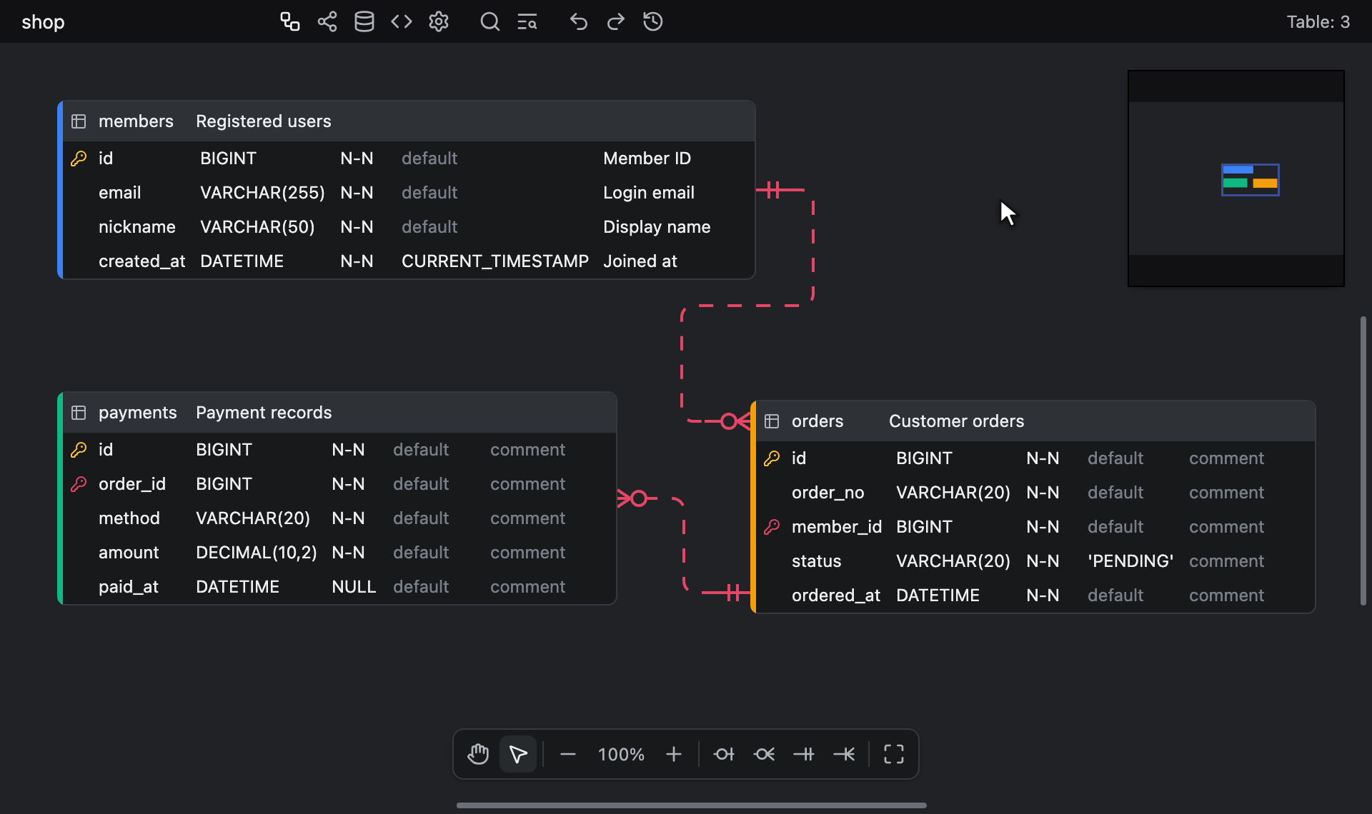 Opening Table Properties on orders, where the Indexes tab lists the PK and UQ keys above the indexes, then adding an index over member_id and ordered_at DESC and reading it back in the Schema SQL tab