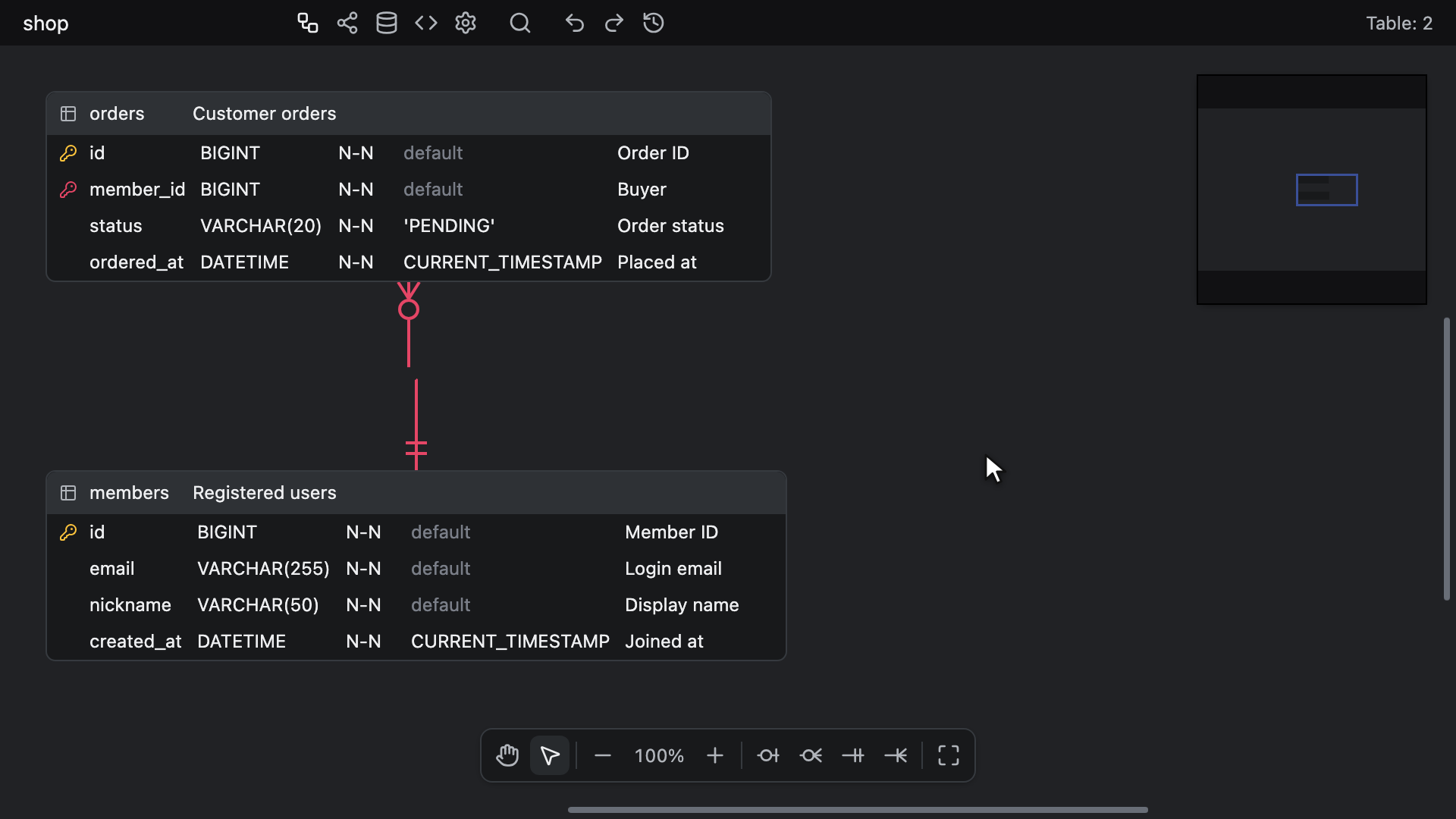 Toggling View Option entries in the canvas context menu as the tables reflow