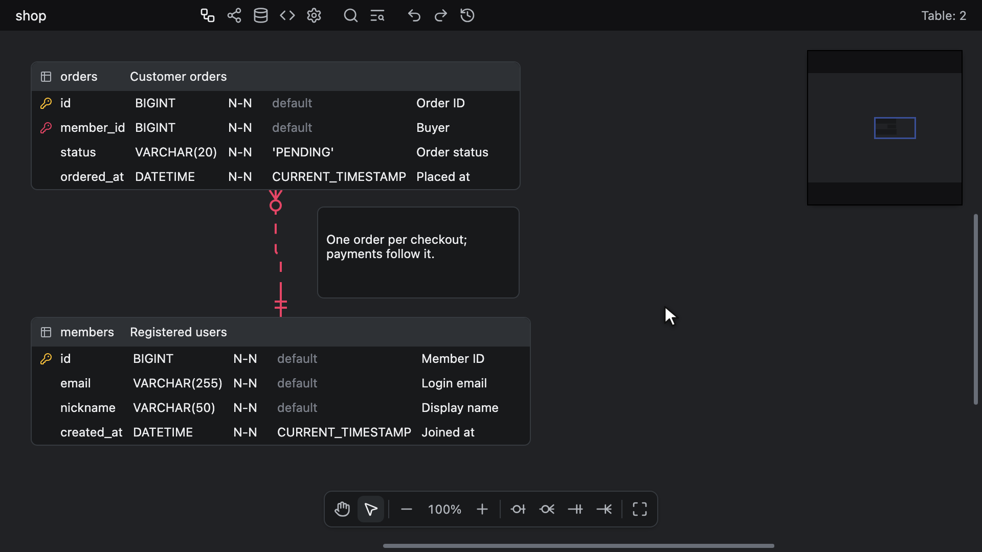 Toggling View Option entries as the tables reflow, marking a composite unique index AK1.1 and AK1.2 with Alternate Key, then turning Memos off and on