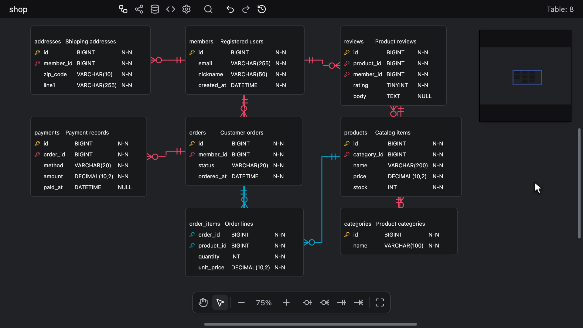 Focusing on orders with ⌥ + F, narrowing to members with its card button, then Show all