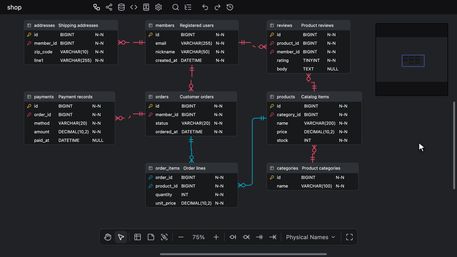 Focusing on orders with ⌥ + F, narrowing to members with its card's waypoints button, then Show all