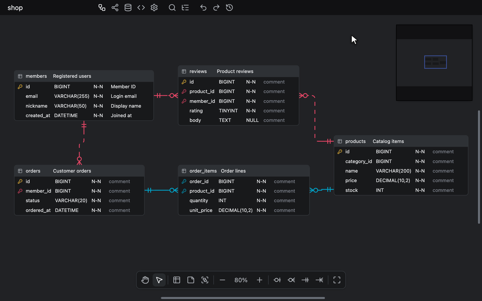 Abrir Export > Schema SQL, cambiar las sentencias a Drop &amp; re-create y la cabecera a USE y, luego, añadir un script SET NAMES antes de las tablas