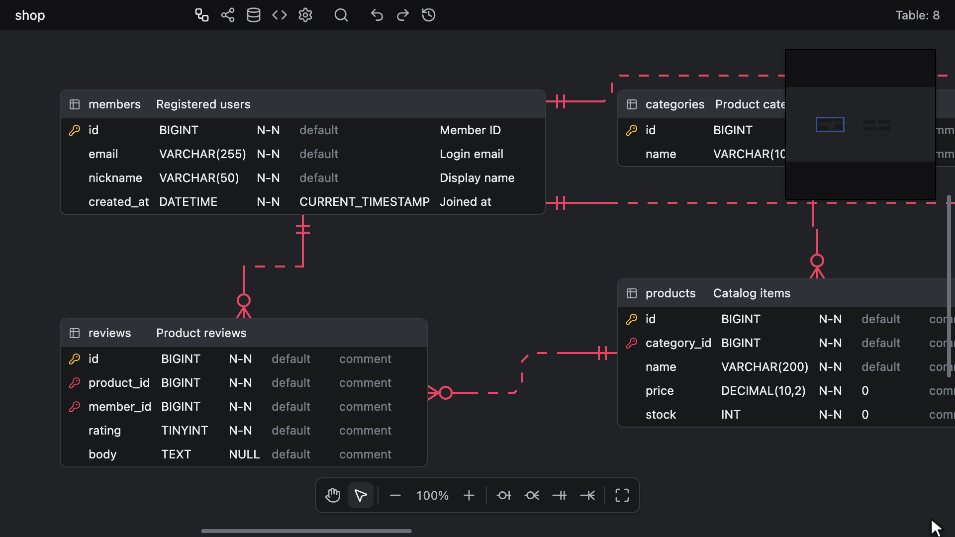 ⌘ + K でテーブルへ移動し、Import サブメニューで sdl と入力して GraphQL を見つける