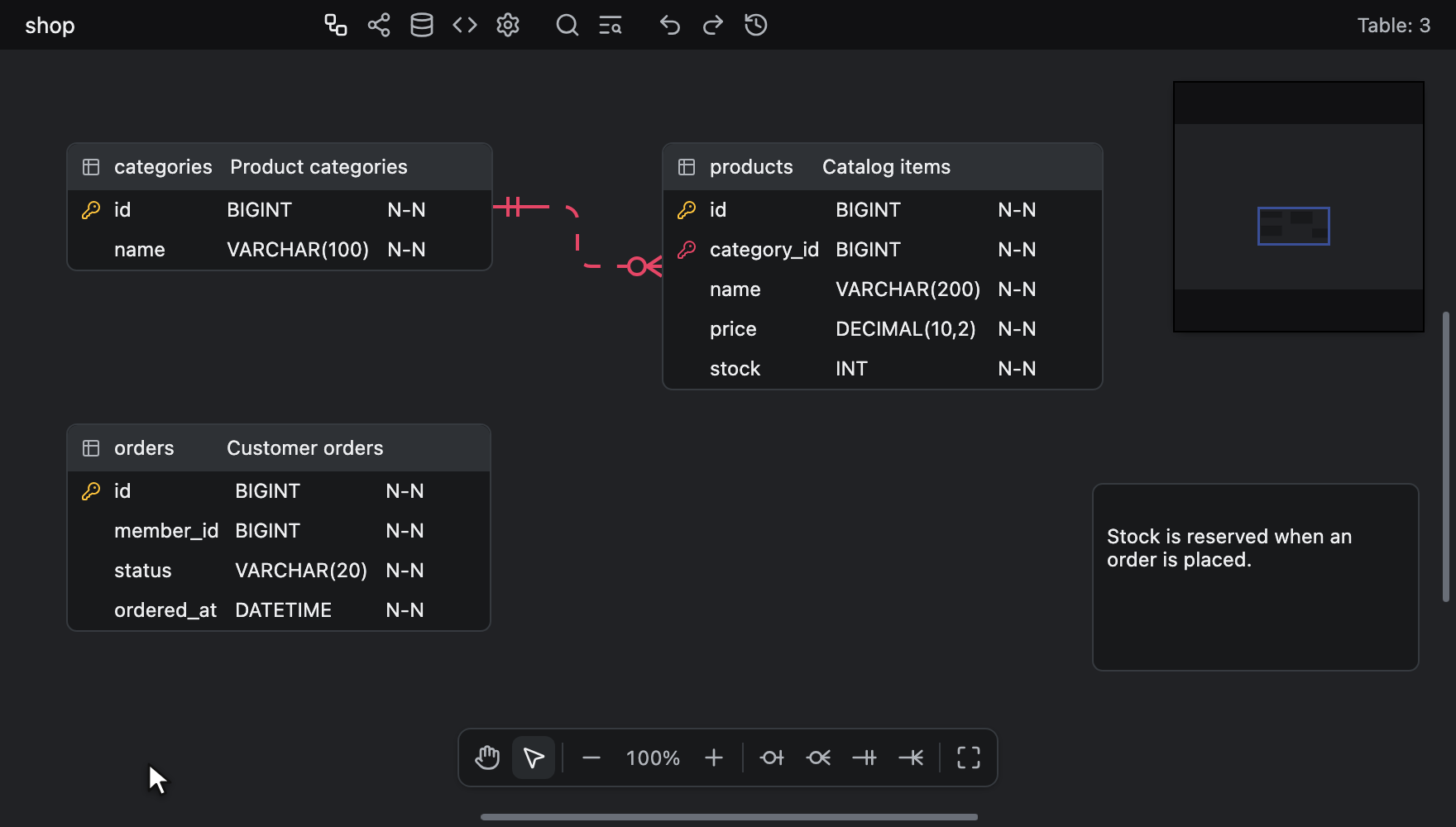 ⌘ + drag と ⌘ + click でテーブルを選択し、⌘ + A ですべてのテーブルとメモを選択する様子