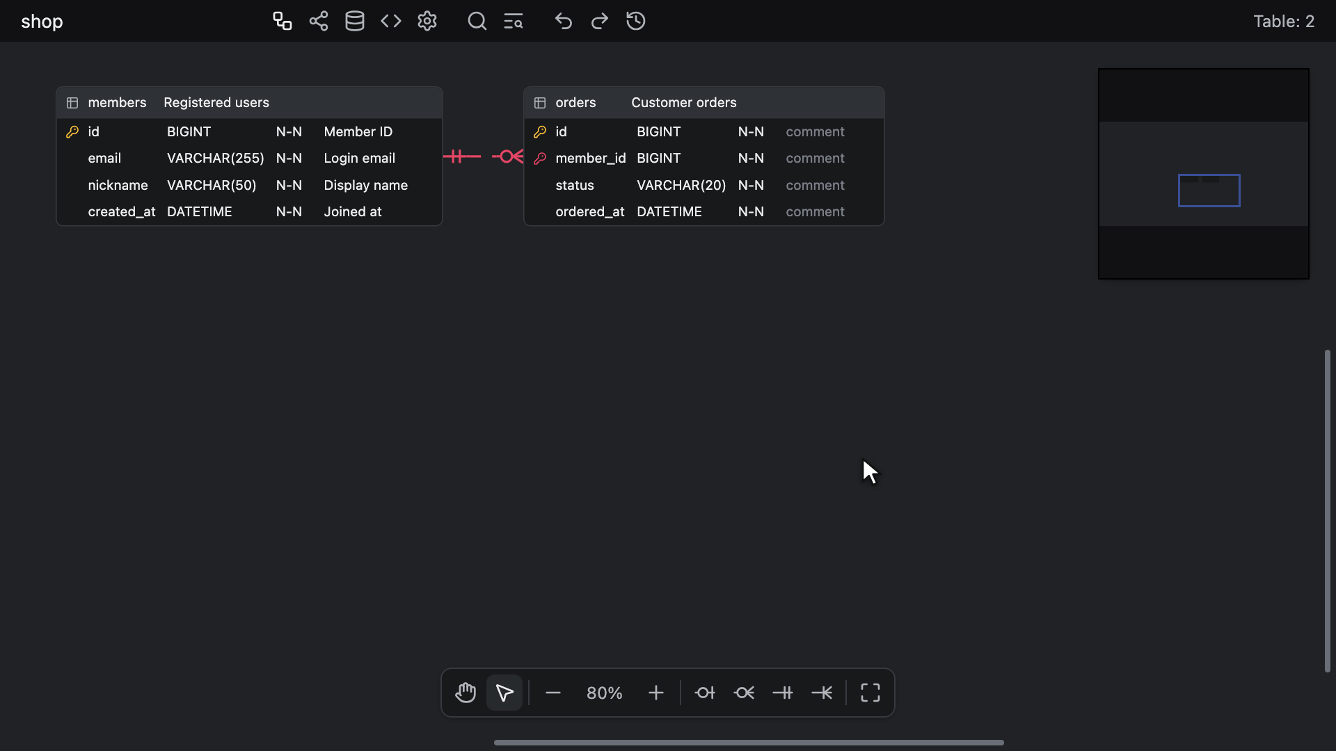 Import and Add > Schema SQL로 SQL 파일을 추가하면, 테이블이 관계를 따라 배치된 채 다이어그램 아래에 놓이고 선택되는 모습