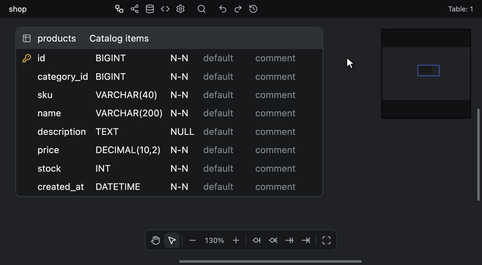 使用 Shift + Arrow Down、Ctrl/⌘ + click、Shift + click 和 Alt + A 选择列